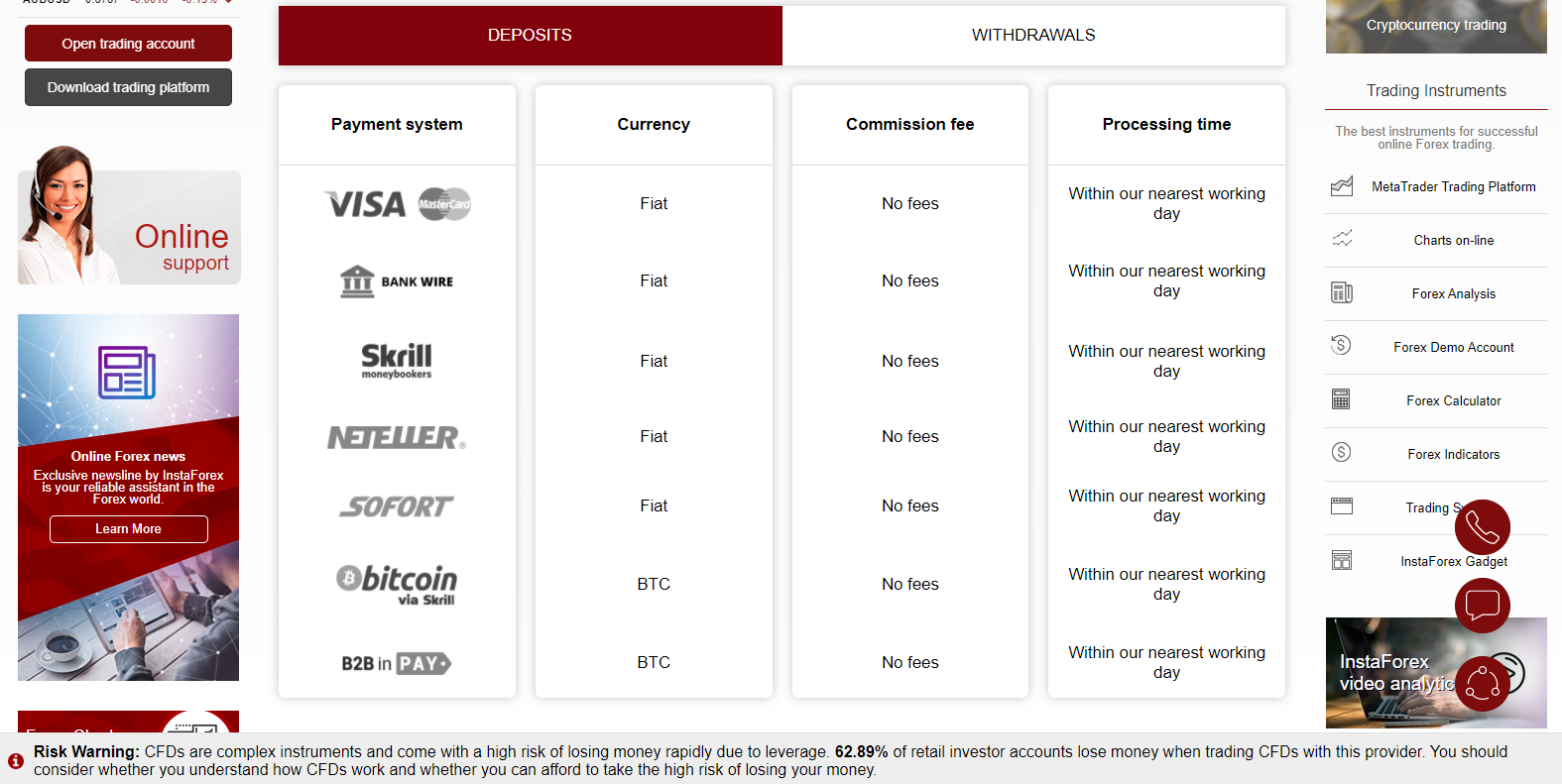 Banking options Banking options